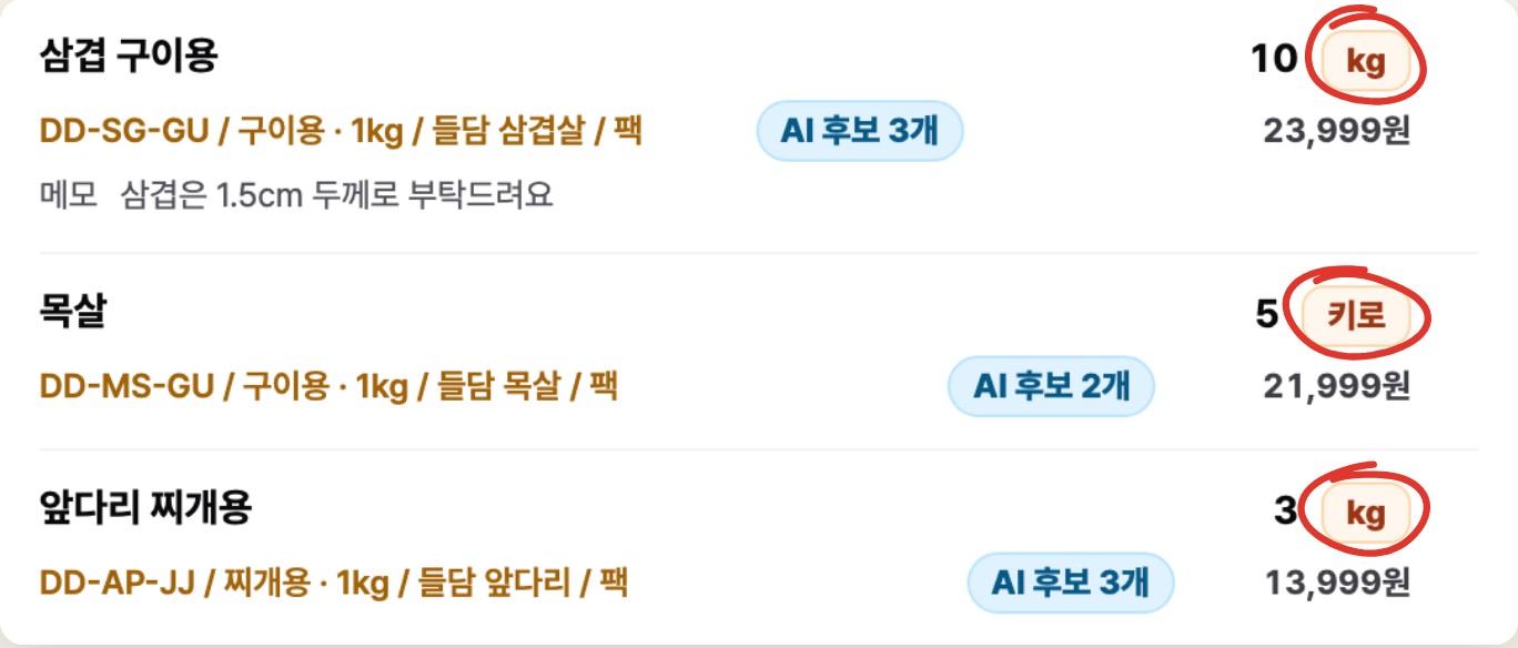 삼겹·목살·앞다리 세 줄의 주문 단위 kg·키로·kg 칩에 빨간 동그라미 표시